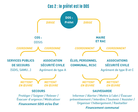 hydrausoft-graphique-gestion-crise 2