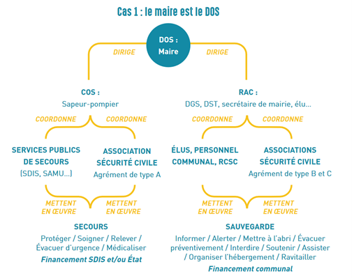 hydrausoft-graphique-gestion-crise